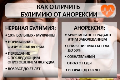 Лечение булимии в Нязепетровске