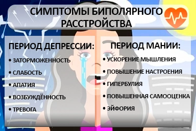 Лечение биполярного расстройства в Нязепетровске