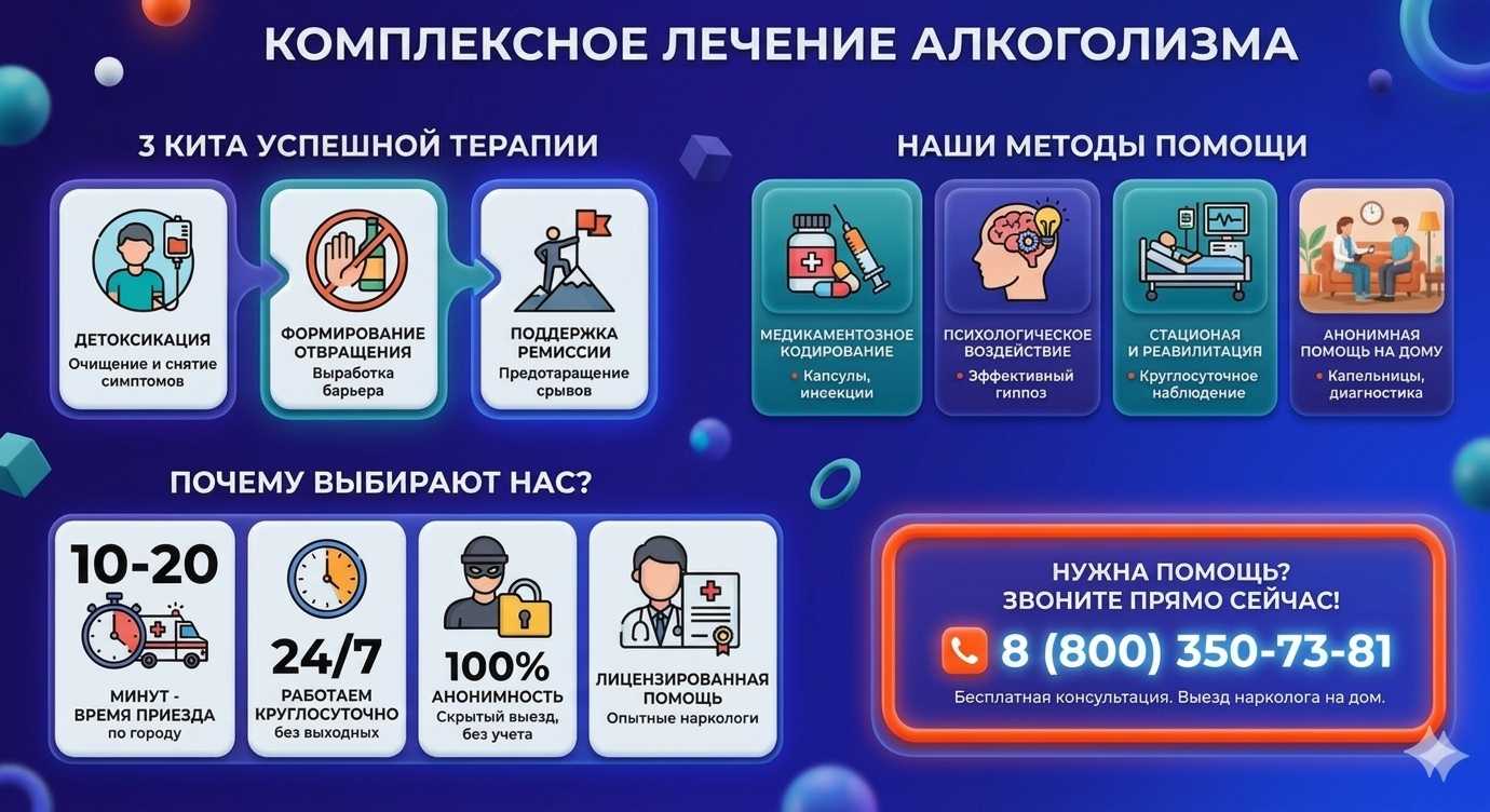 Инфографика о методах лечения алкоголизма в Нязепетровске: детоксикация, кодирование и анонимная помощь на дому от клиники Похмельная служба.